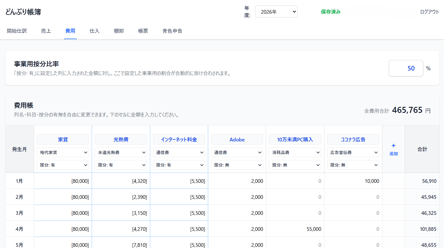 どんぶり帳簿のメインダッシュボード画面.売上と経費の入力状況が一覧で確認できるインターフェース.